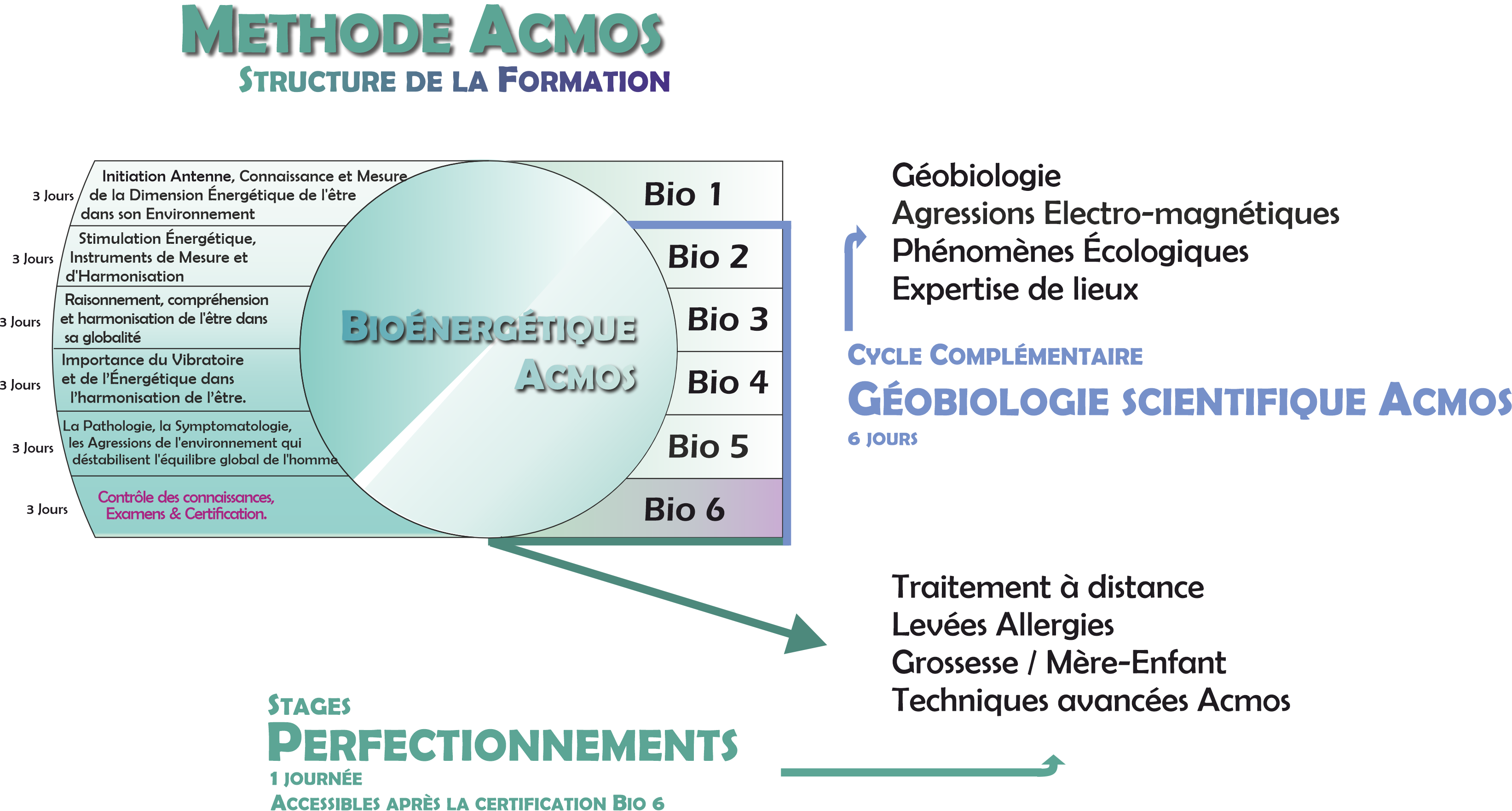 Cursus Formation ACMOS